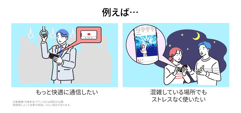 さまざまな通信ニーズに応える「au 5G Fast Lane」
