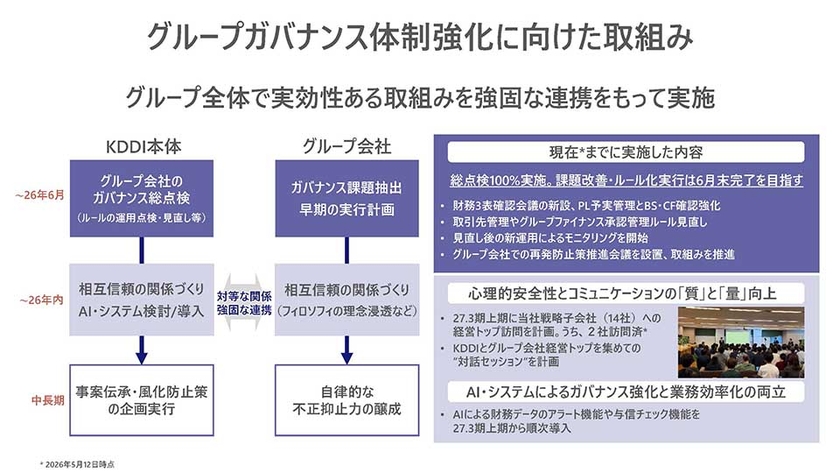 グループガバナンス体制強化に向けた取り組み