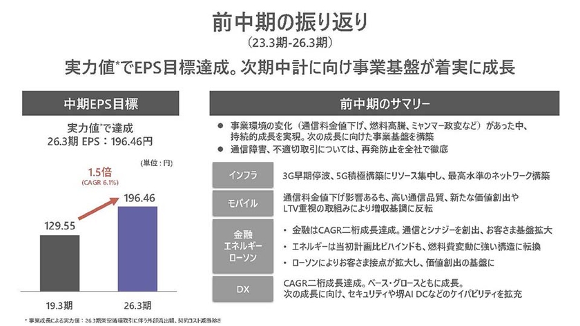 前中期の振り返り