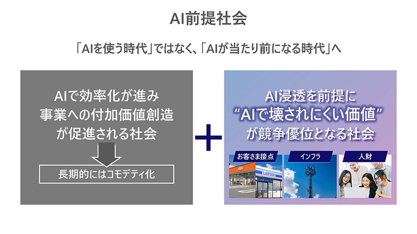 AI前提社会
