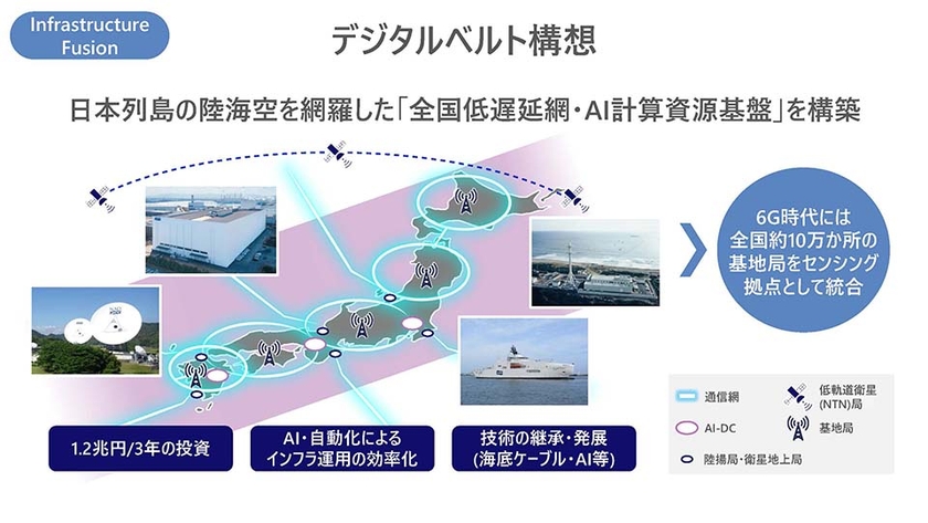 デジタルベルト構想