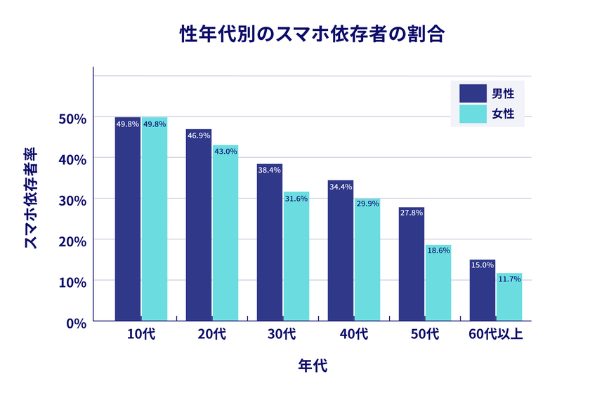 出典：KDDI総合研究所「13歳以上の男女約2万人を対象としたインターネット調査（2026年1月）」