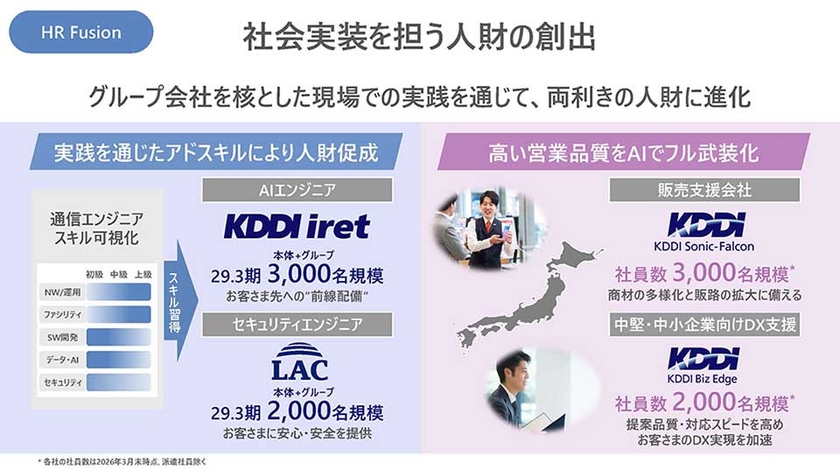 社会実装を担う人材の創出