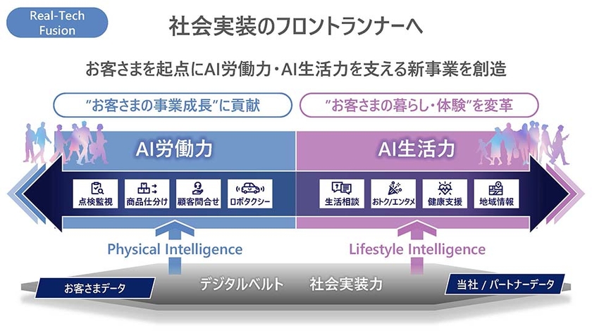 社会実装のフロントランナーへ