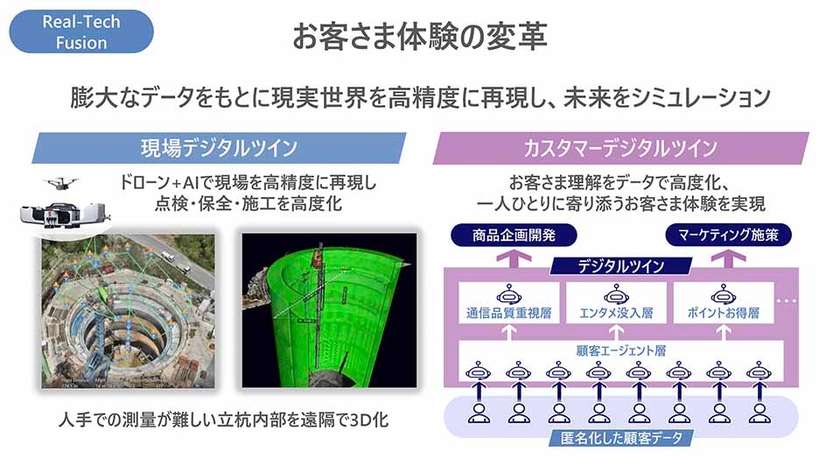 お客さま体験の変革