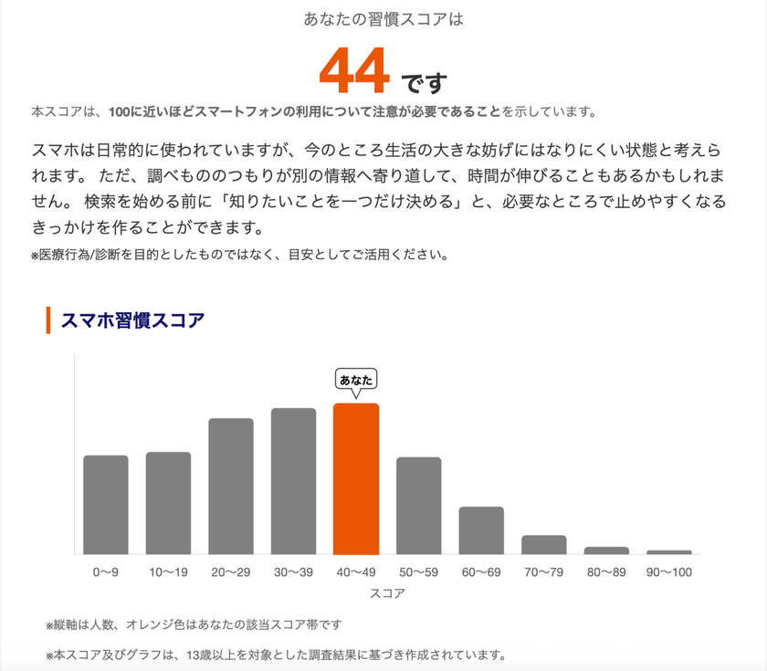 実際の診断結果画面の例。スコアと、自分が全体のどのあたりに位置するかがわかる