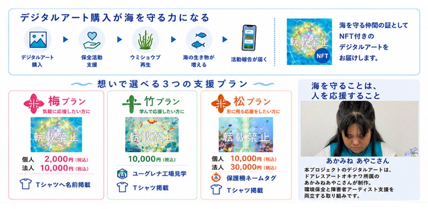 ブロックチェーンを活用した「石垣島みらい藻場プロジェクト」