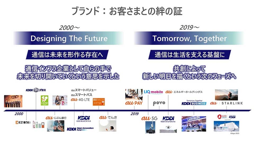 ブランド：お客さまとの絆の証