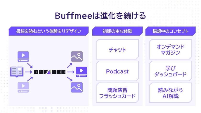 Buffmeeは進化を続ける