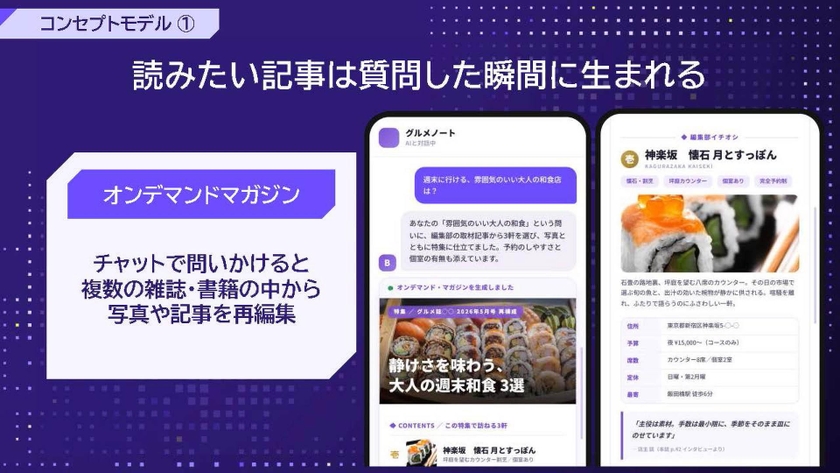 読みたい記事は質問した瞬間に生まれる