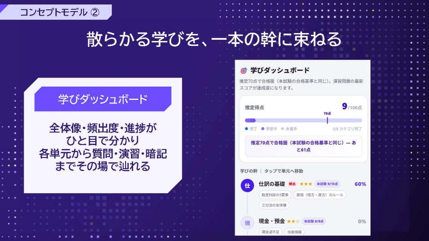 散らかる学びを、一本の幹に束ねる