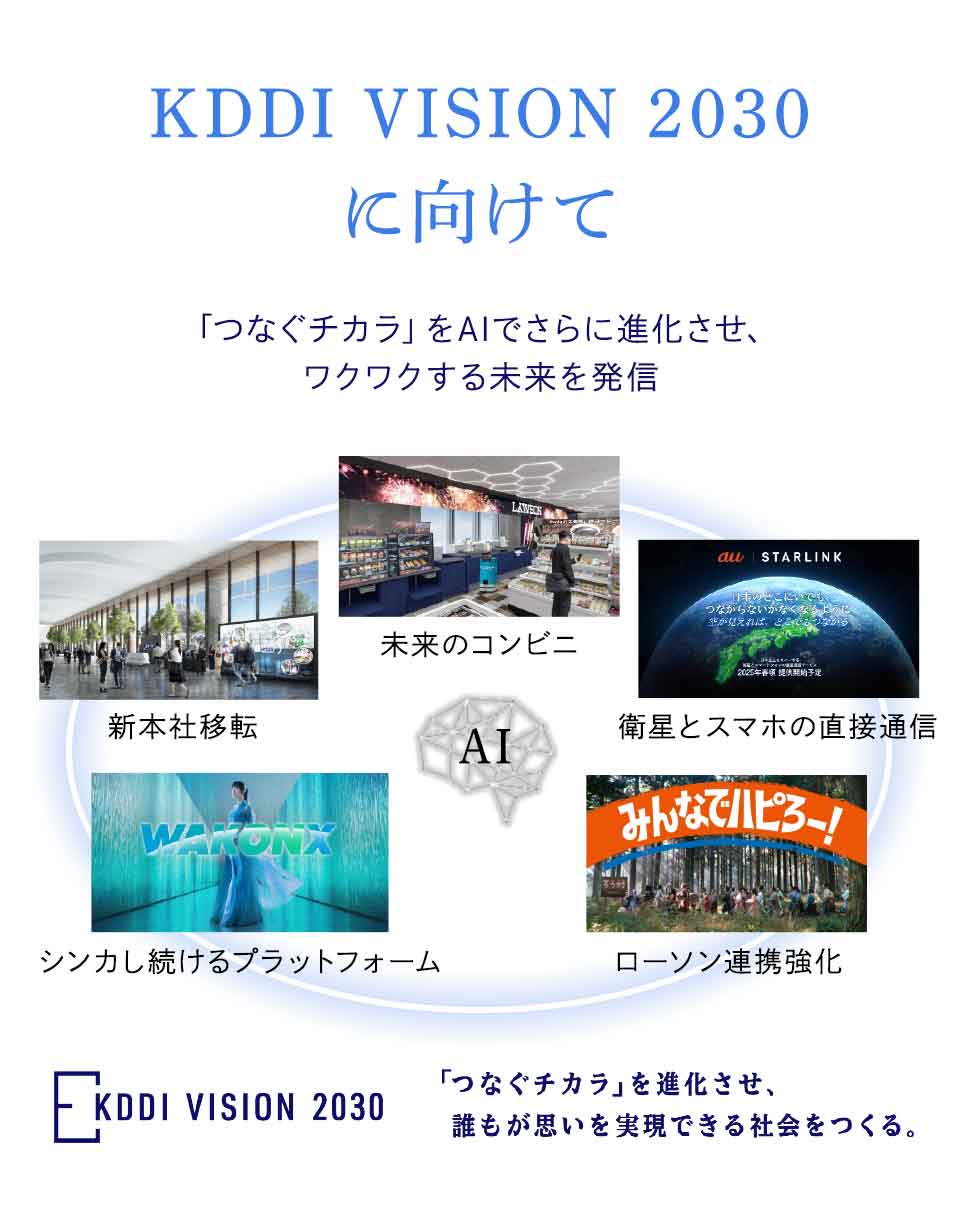 KDDI決算 未来への取り組みを強化し、パートナーとともに持続可能な