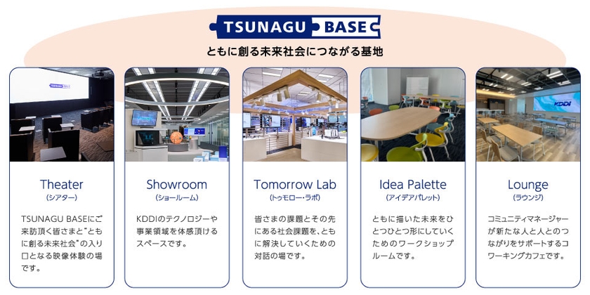 TSUNAGU BASEの体験設計
